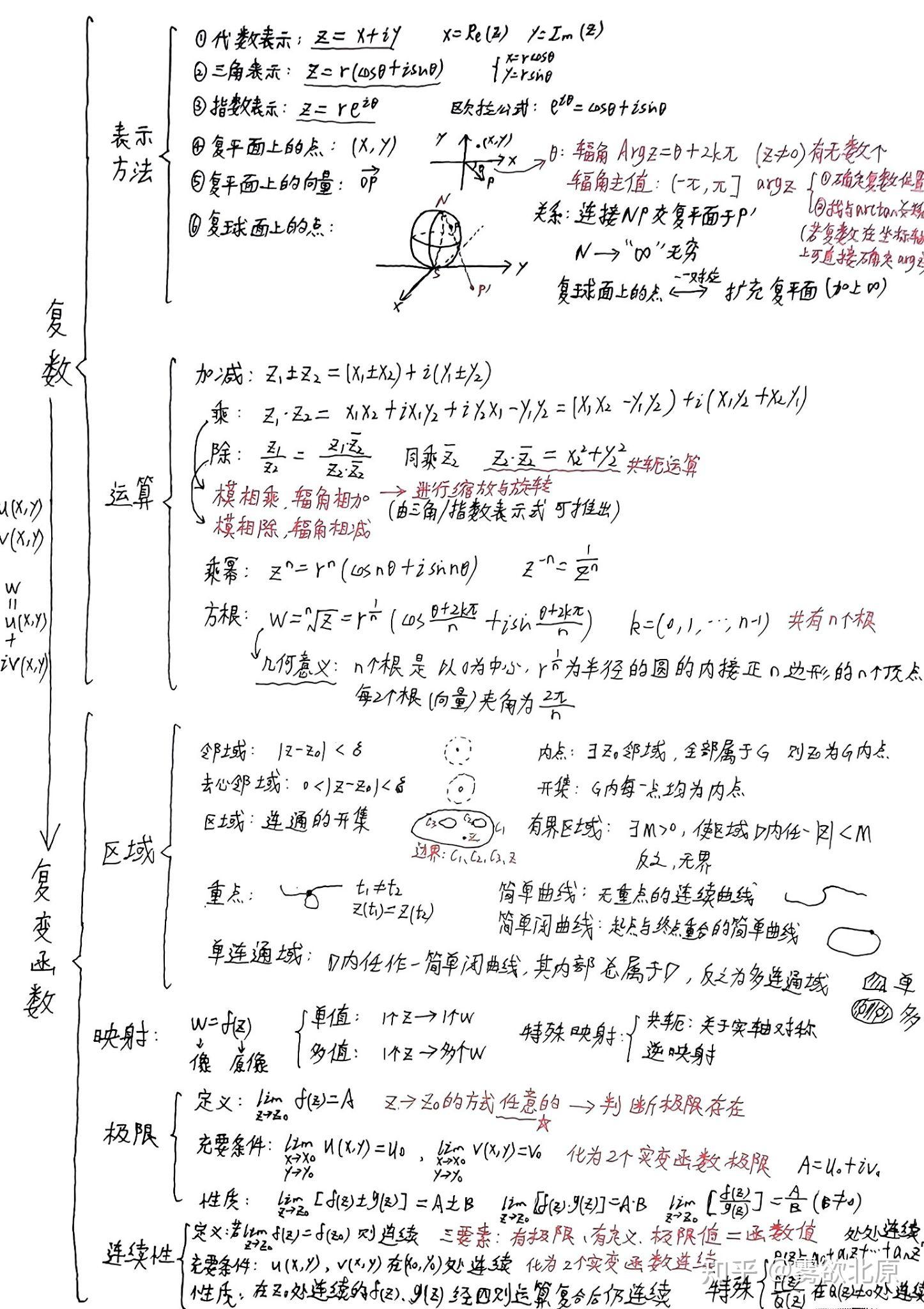 大一理工必备——复变函数思维导图