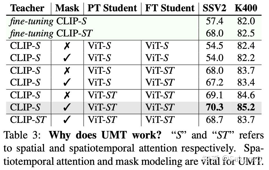iccv2023-oral-unmasked-teacher