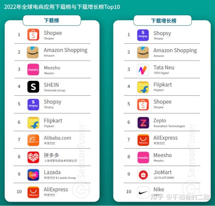 国外卖货平台不收费