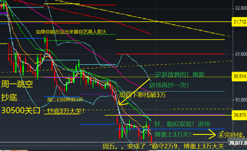 本周我眼睁睁看70散户每天杀进去抄底结果连割5天几十亿就这么被人割