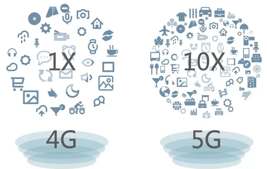 一望5g技術專題網絡切片