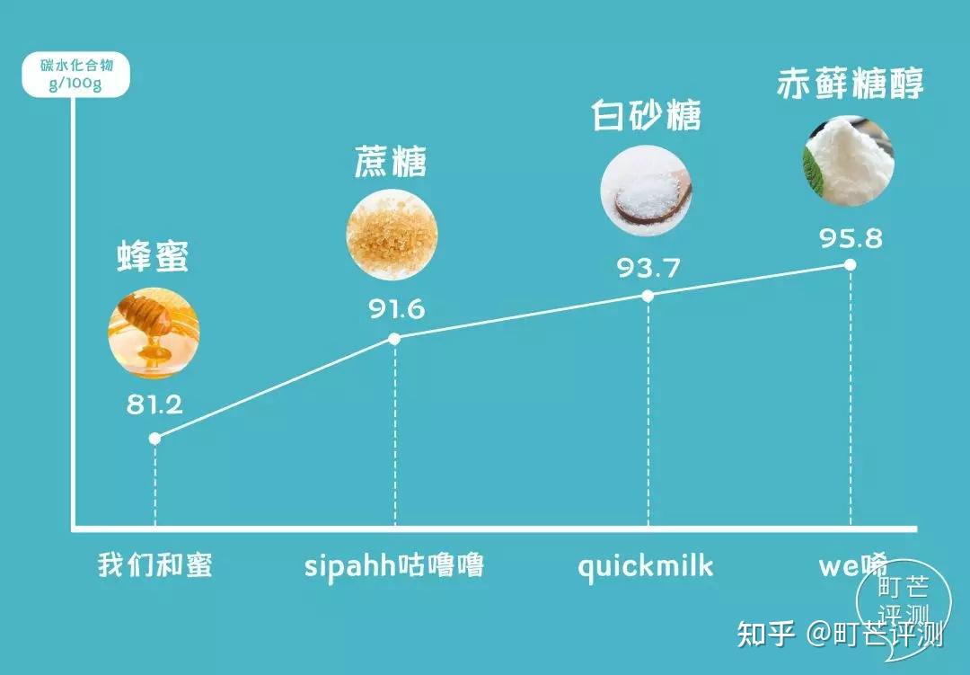 1根吸管,解決白水變飲料? - 知乎