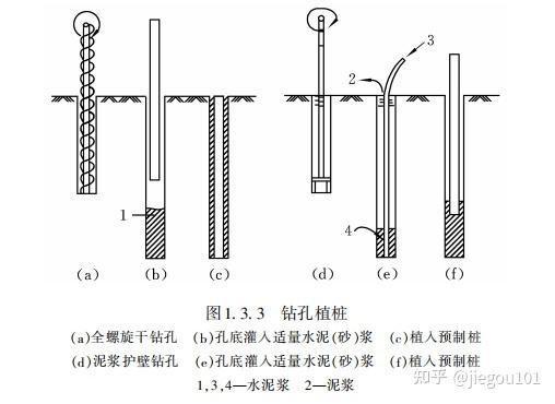 预制桩的类型及其选择 - 知乎