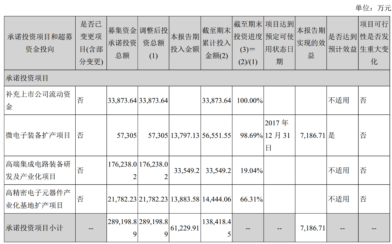 北方华创 - 知乎
