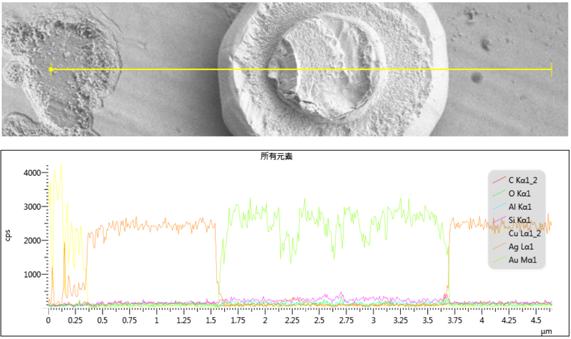 EDS分析：一种多维度的材料分析方法 - 知乎