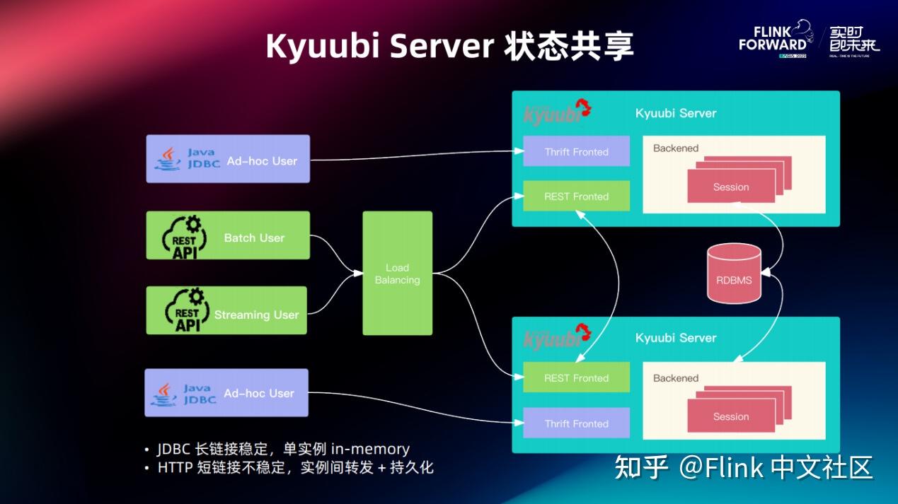 基于 Kyuubi 实现分布式 Flink SQL 网关 - 知乎