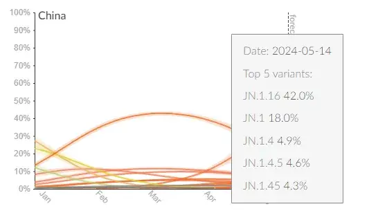2突袭多国!我们迎来的可能是新疫情时代