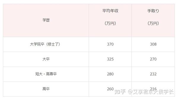 日本留学毕业后回国还是留日 最全面的利弊分析 知乎