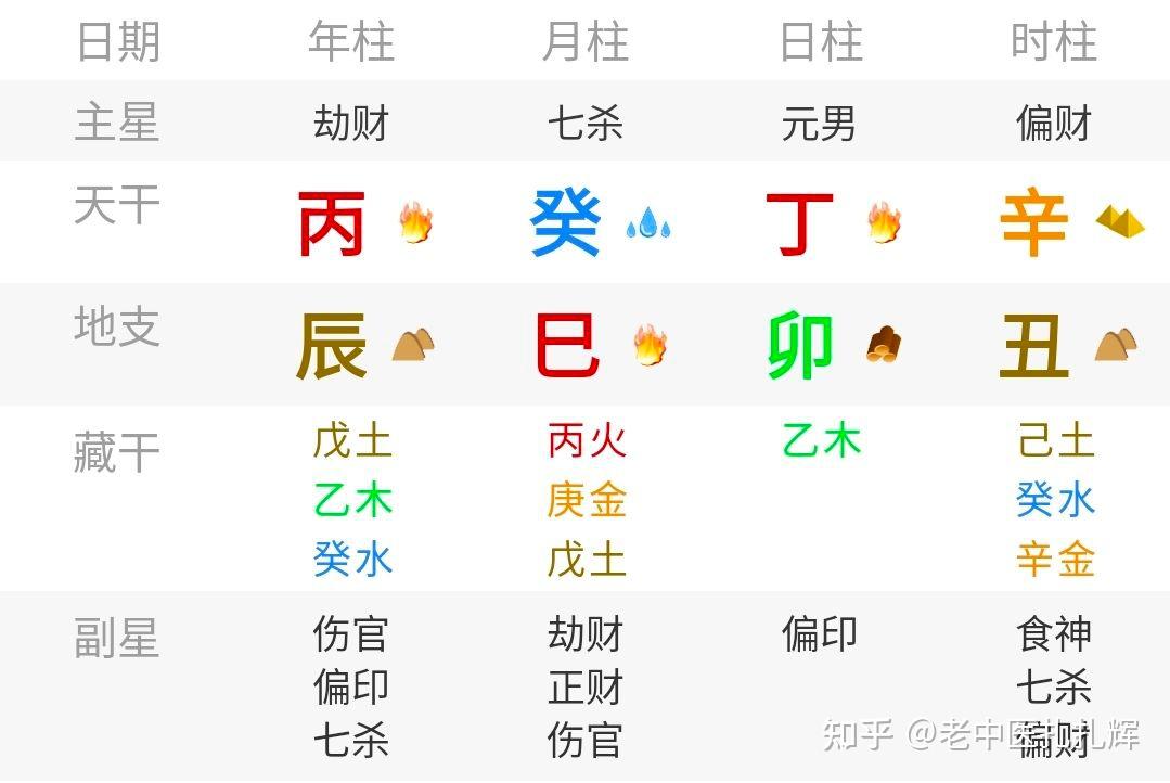 补充八字解析:丁火日主 - 知乎