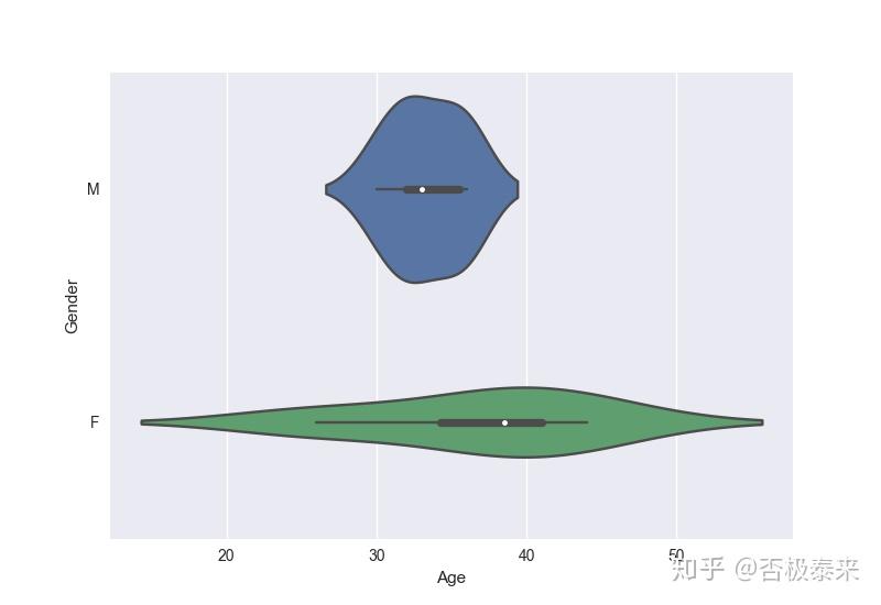 常见的python画图简单代码 - 知乎