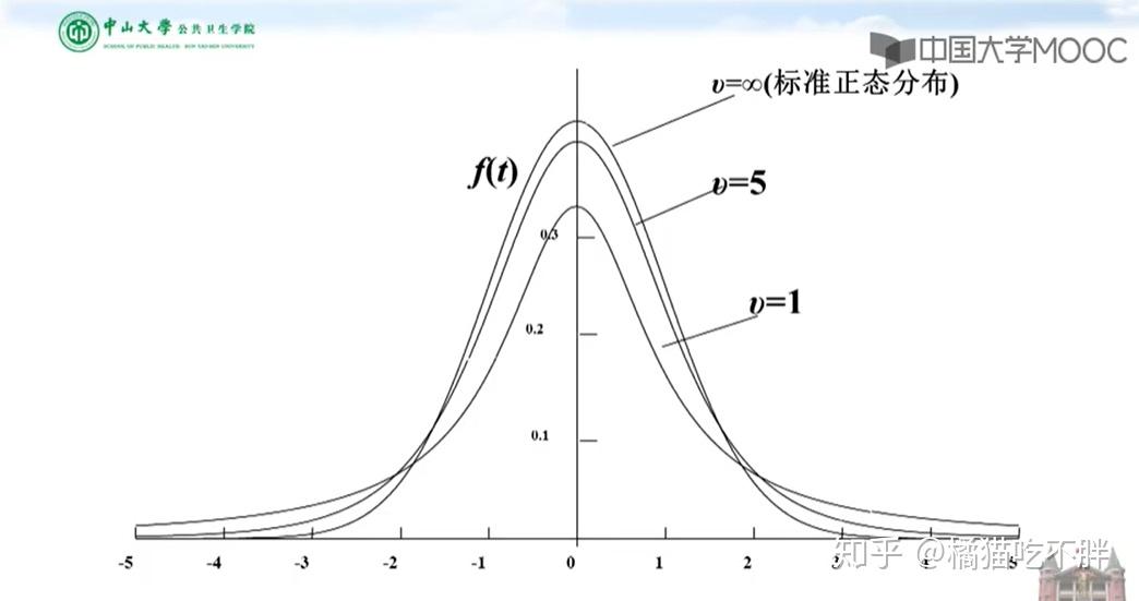 t分布与检验小结 