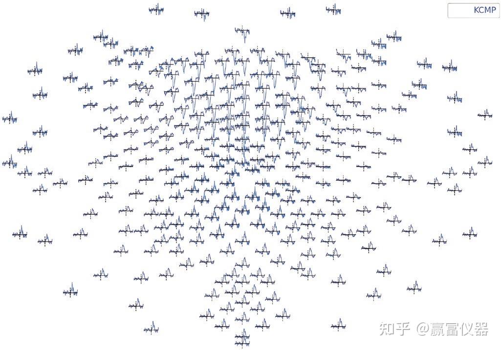 睡眠研究新进展！高密度脑电揭示睡眠中的大脑活动 - 知乎