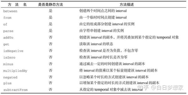 java-localdate-localtime-instant-duration-period