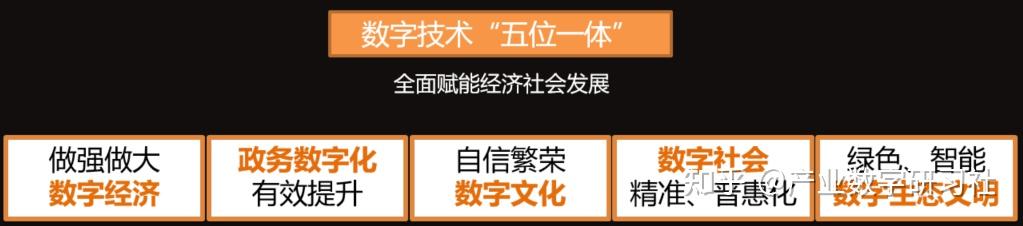 《数字中国建设整体布局规划》2522解读 - 知乎