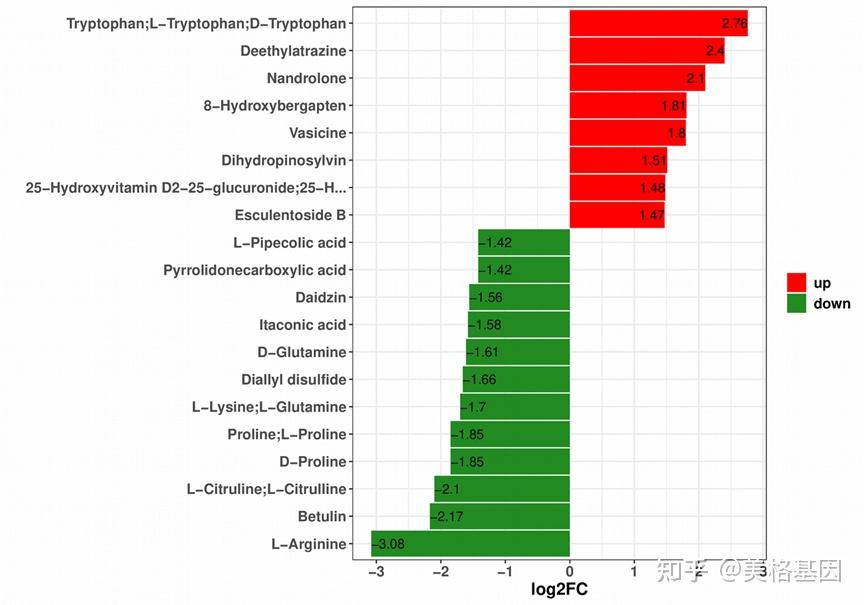 代谢组分析流程优化，更全面深入的数据结果为科研赋能！ - 知乎