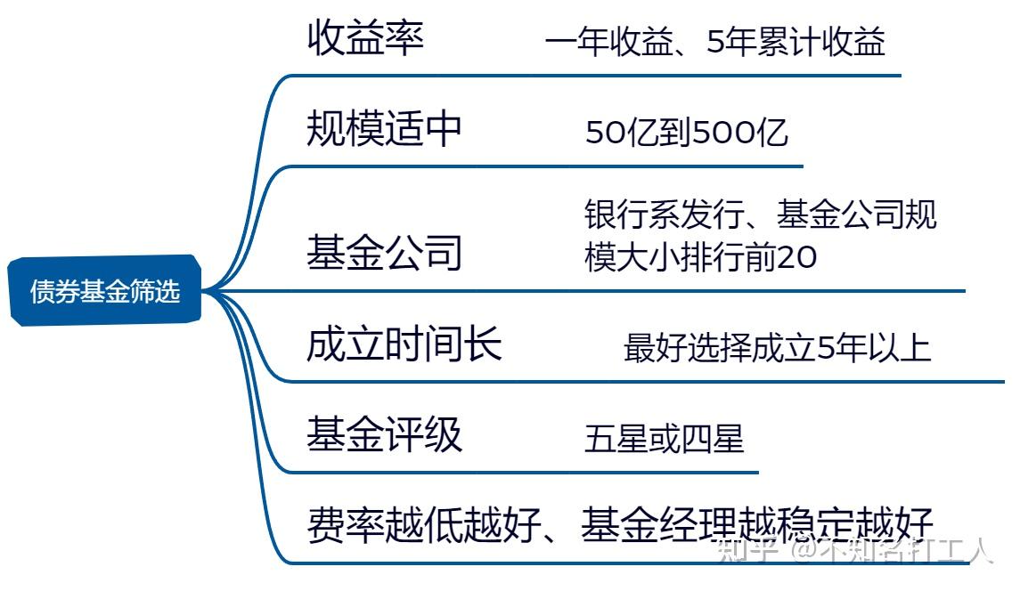 基金公司,银行或证券公司和支付宝,天天基金之类的