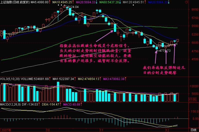 经典股票技术-跌放量 放量跌 - 知乎