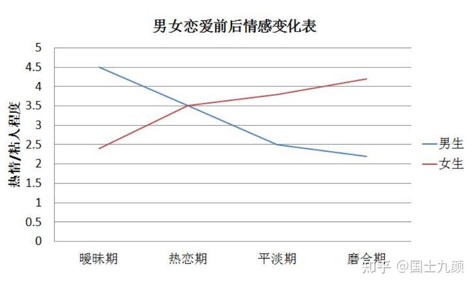 恋爱进入冷淡期了,该怎么办?