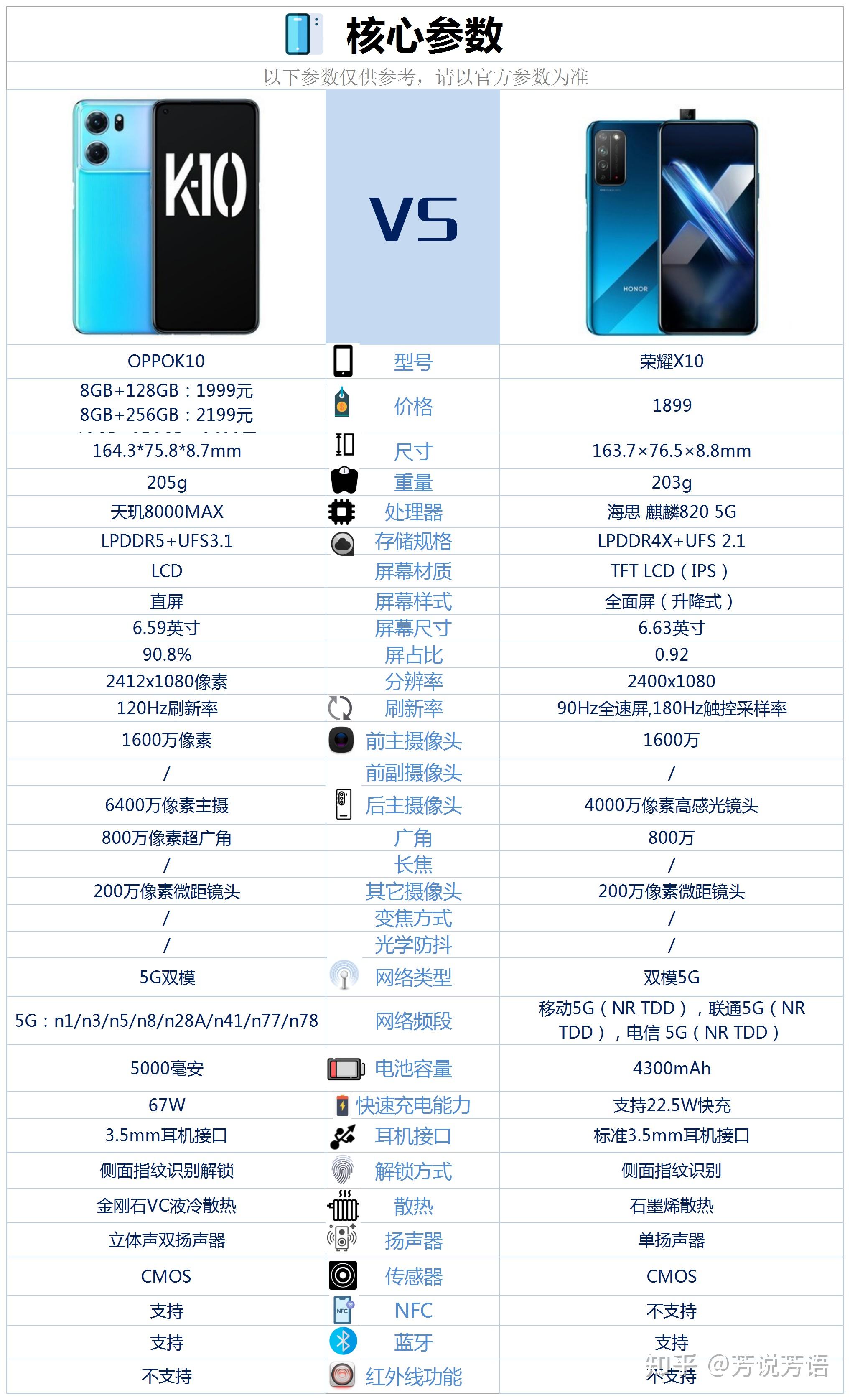 荣耀x10参数详细参数图片