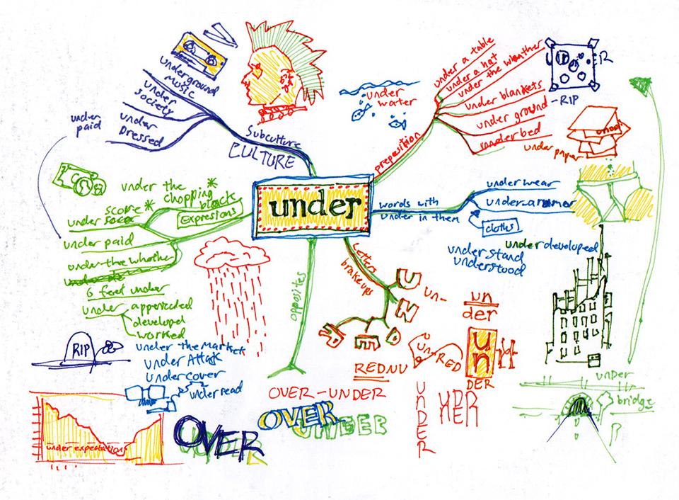 设计思维定义问题与头脑风暴