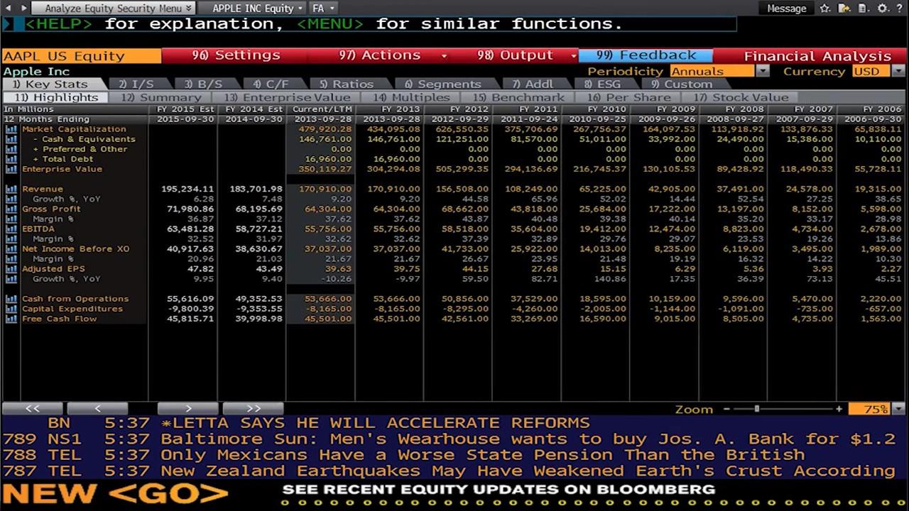 彭博终端Bloomberg的常用代码 - 知乎
