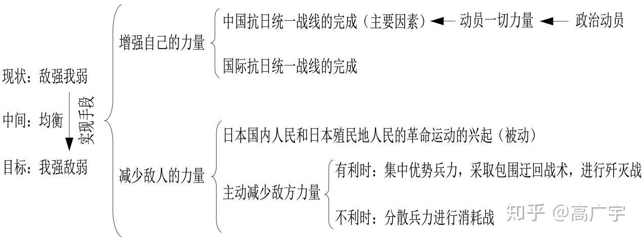 论持久战的主要原则