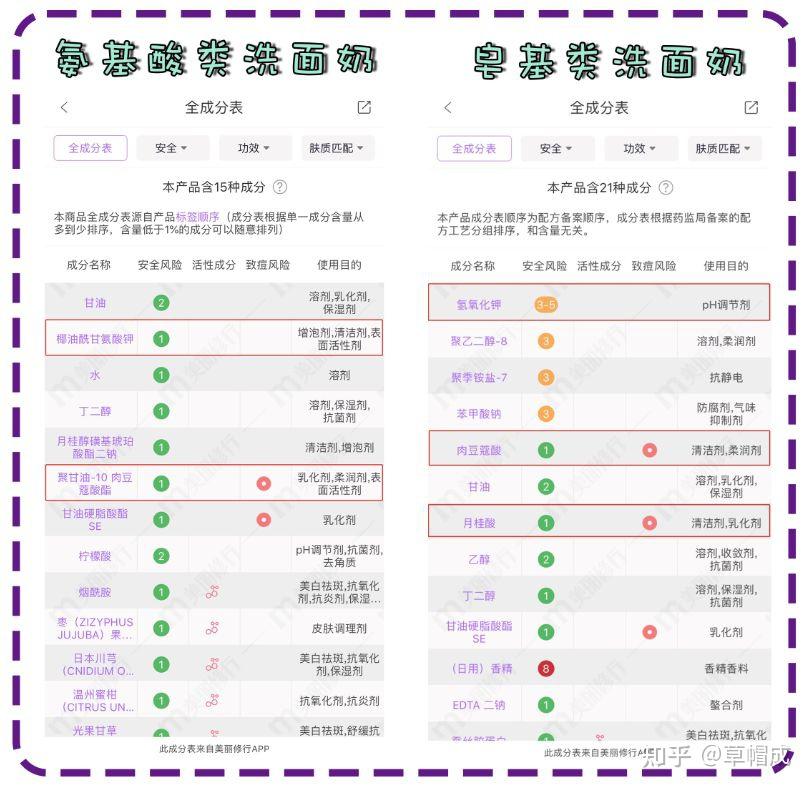 的有椰油酰甘氨酸钾,椰油酰谷氨酸钠,月桂酰肌氨酸钠,椰油酰谷氨酸钾