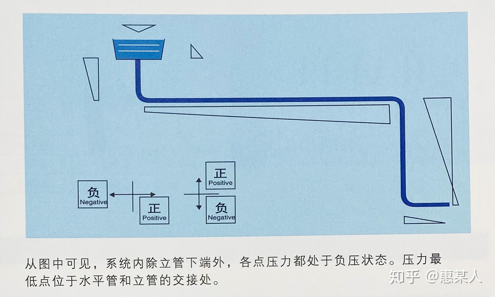 首选江苏冠尚,江苏冠尚带您了解虹吸排水. - 知乎