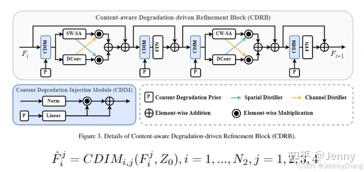 CDFormer: When Degradation Prediction Embraces Diffusion Model for ...