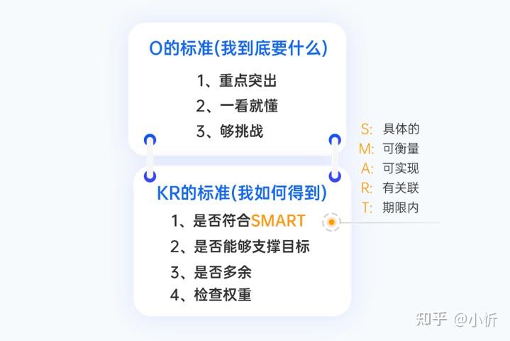 只会照着模板制定okr?也该学会okr对齐啦!