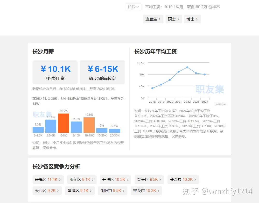 长沙薪资排名,你达标了吗 发布于 2024