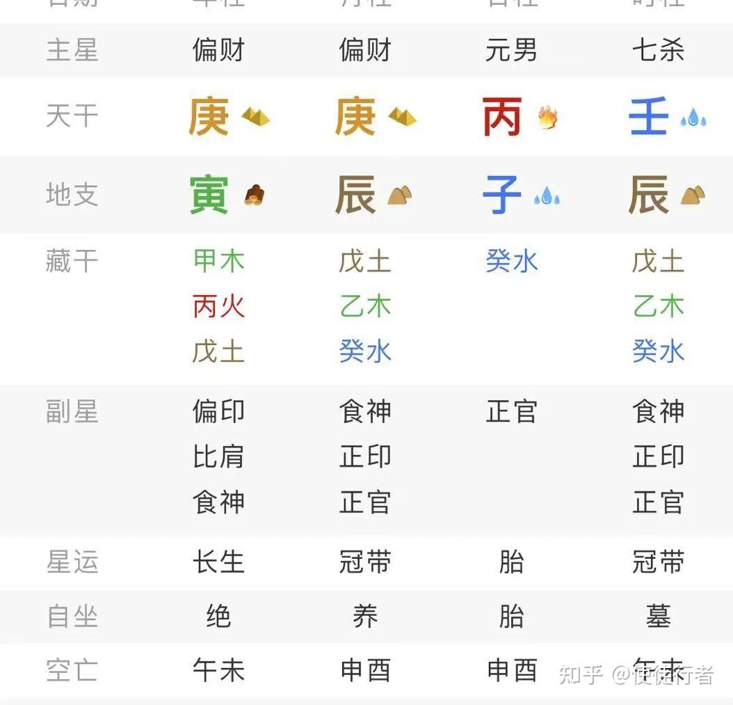 8字丙火、丁火日元贫富命局对比 - 知乎