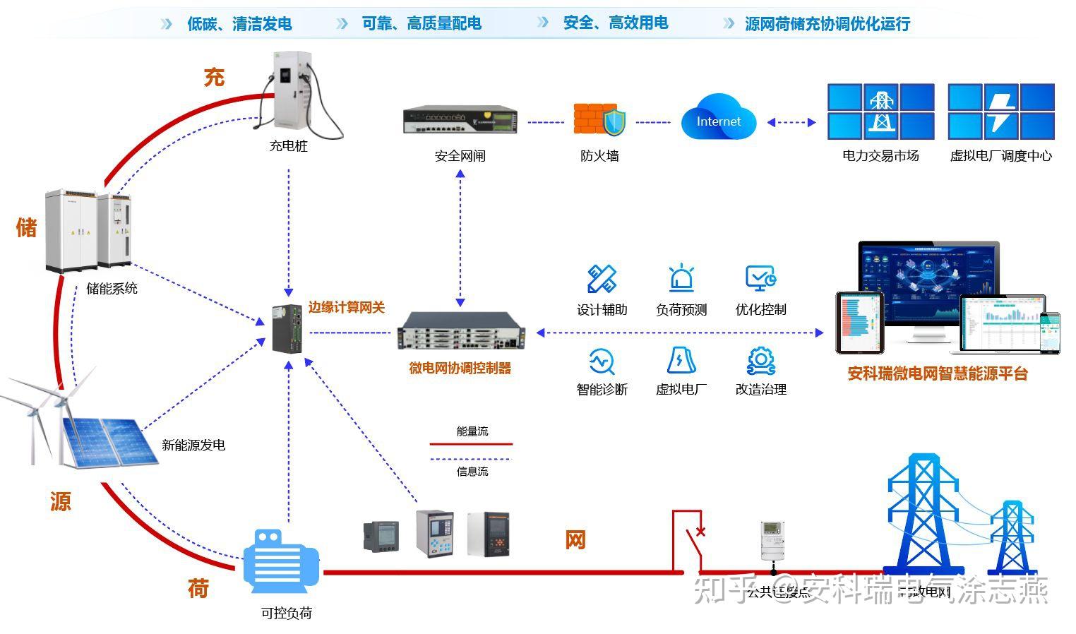 零碳园区:绿色未来的新引擎 - 知乎