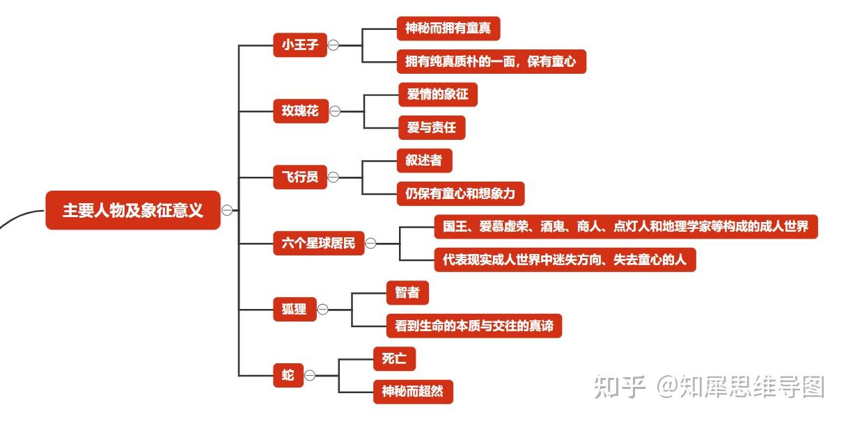 小王子主要人物图片