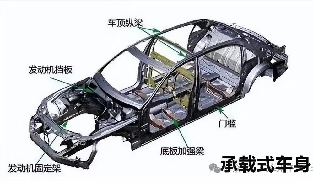 汽车基本组成结构及分类(车身、底盘、发动机、以及电气设备) - 知乎