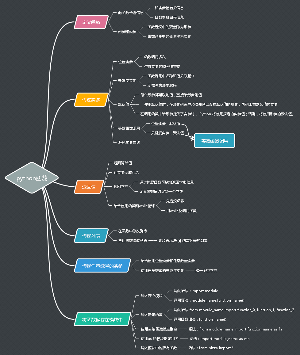 python函数篇思维导图