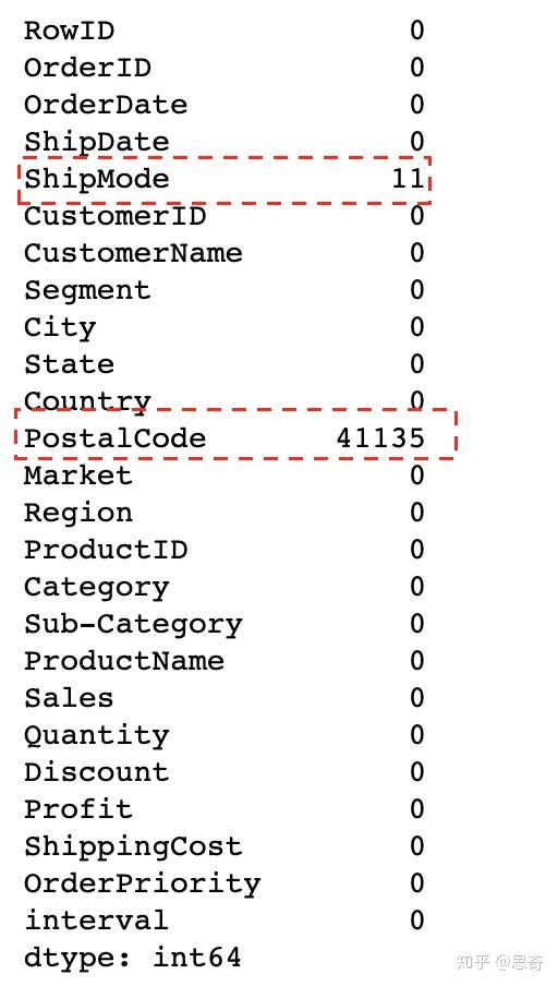 电商数据分析python