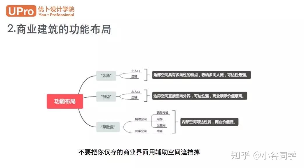 大谷带你抄绘商业类建筑!【干货】 - 知乎