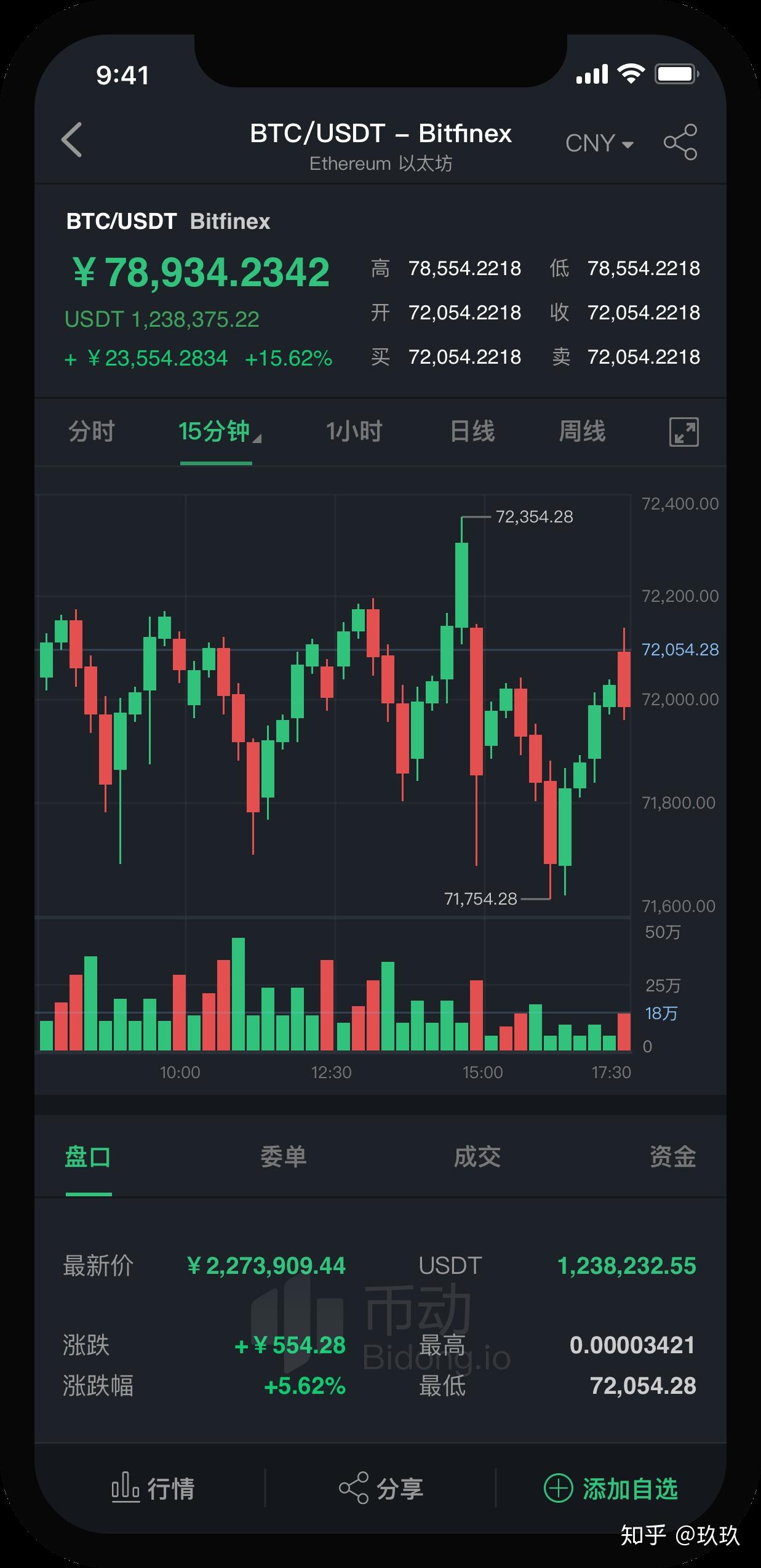 怎么进入币圈快速赚钱 v2-bc7d283bf93f27c7b351d012f1101c50_r.jpg