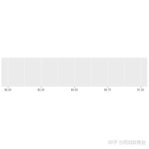 使用scales包自定义ggplot2坐标轴刻度和标签 知乎