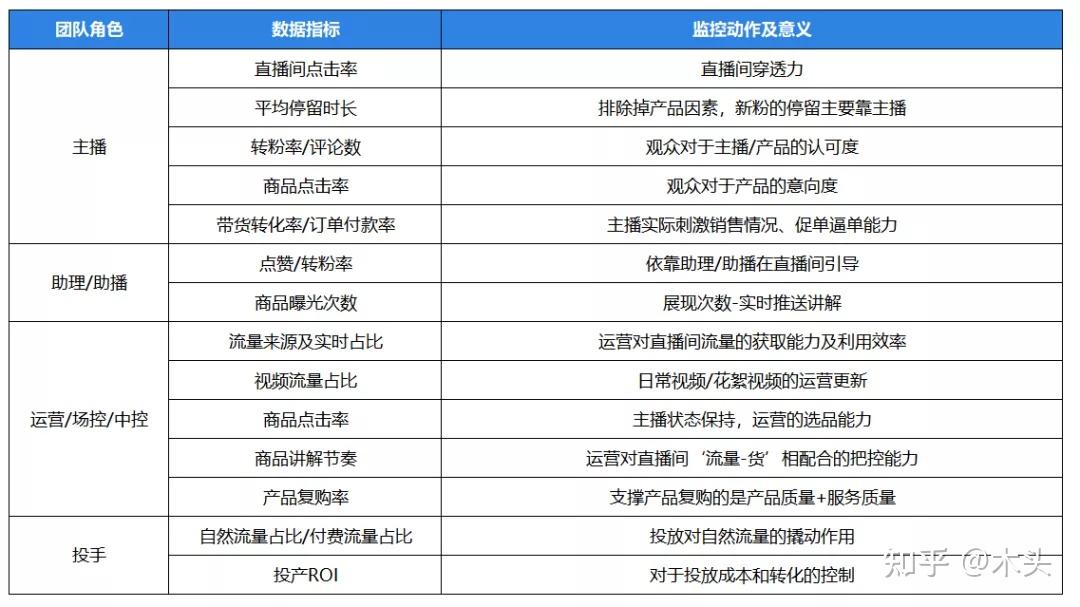 抖音直播间如何快速起量击穿下一个流程池