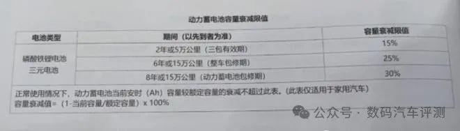 “三电终身质保”是车企的骗局?消费者躲不开的魔咒 - 知乎
