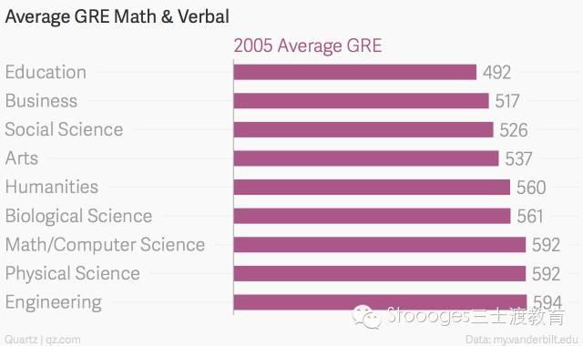 最费智商的专业是哪个?数学\/物理学\/计算机\/哲