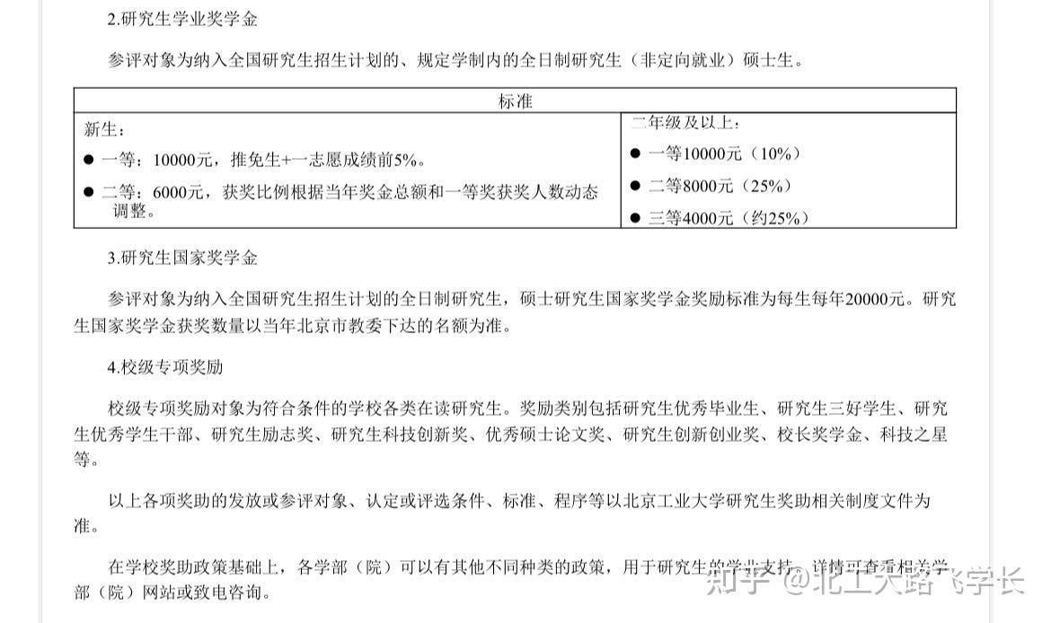 学硕考研经验（学硕考研经验分析） 学硕考研履历
（学硕考研履历
分析）《学硕学历怎么写》 考研培训