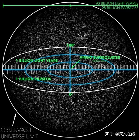 宇宙究竟有多大？ - 知乎