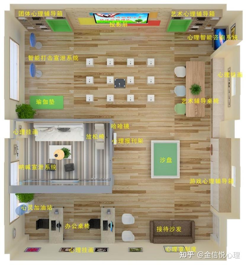 新时代心理辅导室建设一体化指导方案 - 知乎