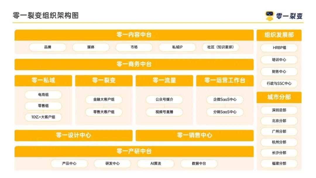 微信企业的使用_微信企业使用情况查询_微信企业使用说明
