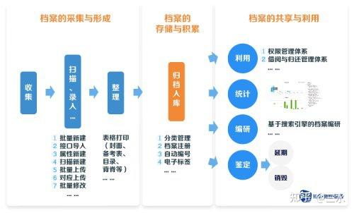 案例分享中國樂器龍頭珠江鋼琴選擇會博通開啟檔案管理新模式請查收