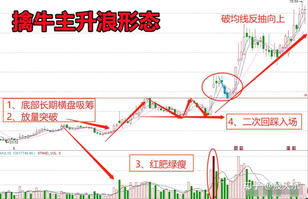 股票主升浪形态图解图片