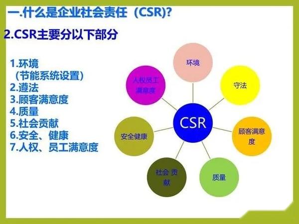 一份简洁明了的社会责任CSR体系培训PPT课件 - 知乎